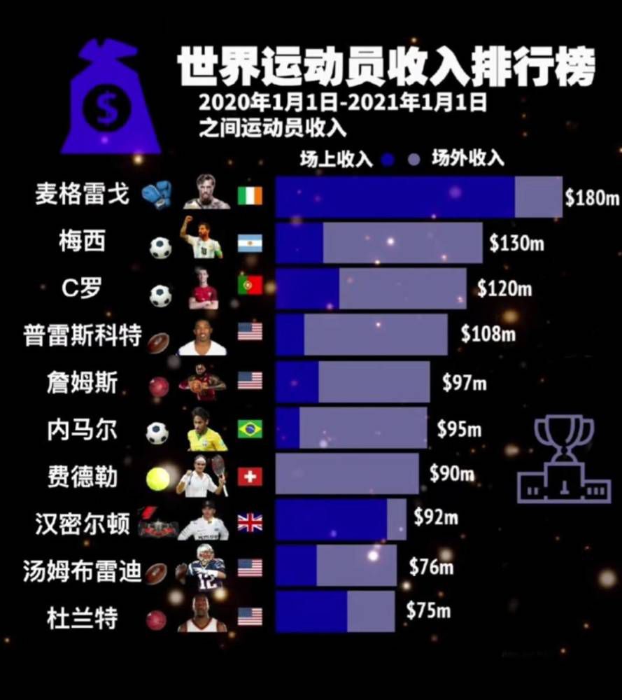 事件利物浦赛季10次落后5胜4平1负在上轮联赛中美，利物浦在和阿森纳的比赛中率先落后，不过最终扳平比分并且两队以平局收场。